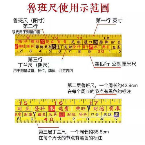 揭秘！鲁班尺2.8尺对应的现代长度是多少米？ 3