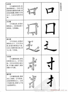 探索汉字奥秘：如何识别单字的偏旁部首？ 2