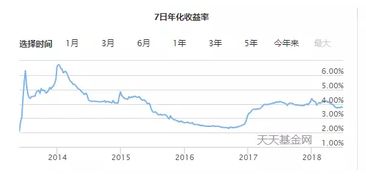 七日年化收益率详解：轻松理解其含义 1