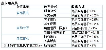 如何计算5173平台的手续费？ 2