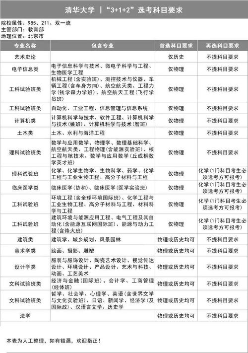 高考分数出炉后，如何精准挑选适合你的大学？ 2