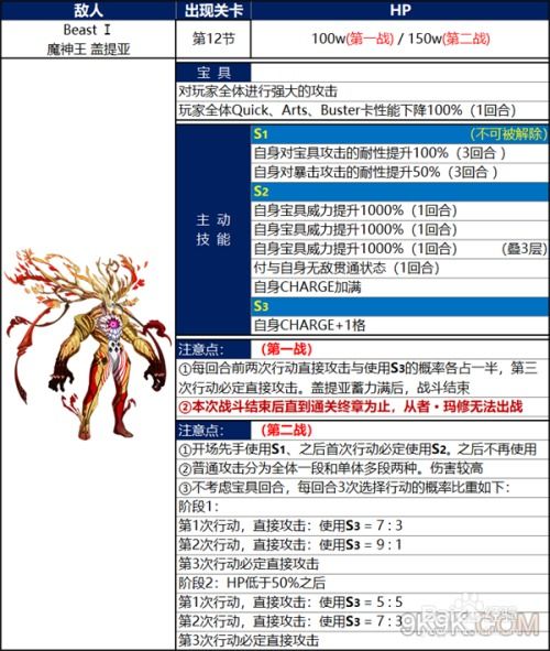 FGO终章挑战：击败无敌魔神王的绝密攻略 3