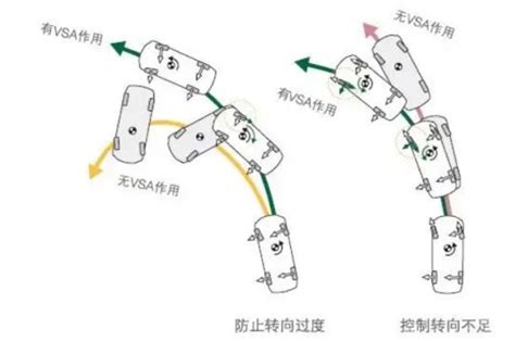 揭秘：VSA的真正含义是什么？ 2