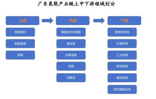 揭秘：上下游企业划分全攻略，轻松理清产业链脉络 2