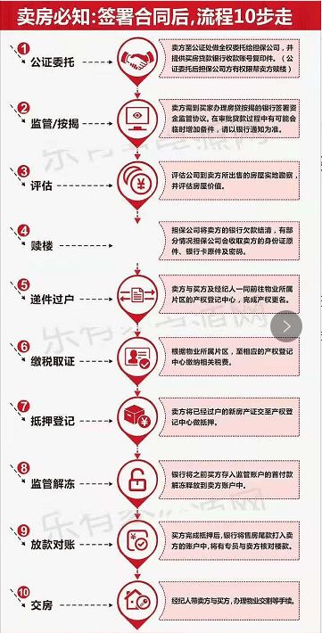 二手房过户全攻略：一步步教你顺利完成流程 2