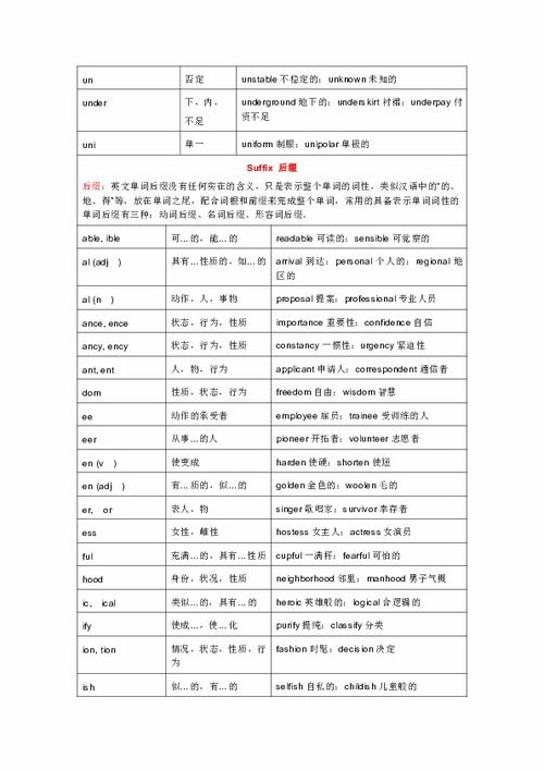 常用英语前缀与后缀汇总 2