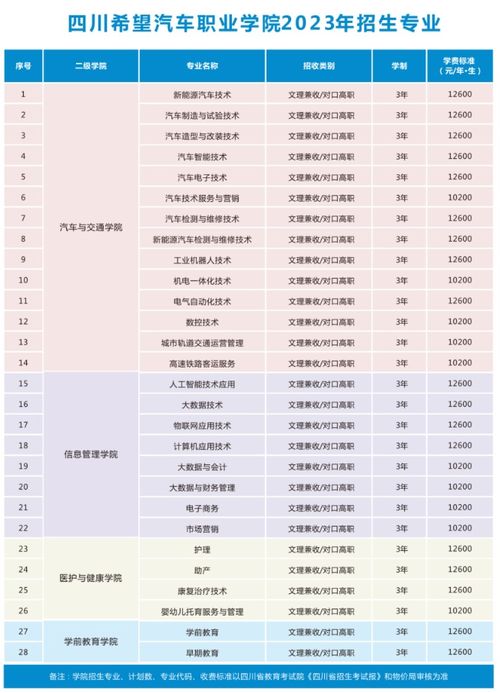 汽修学校年度学费费用概览 2