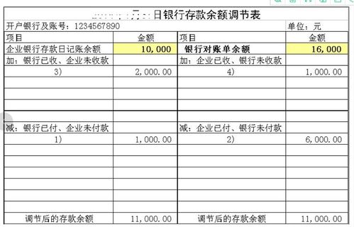 如何制作银行余额调节表 2