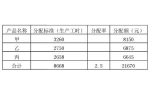 揭秘：轻松掌握分配率的计算方法 1