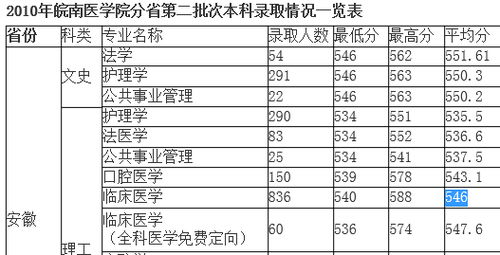 紧急查询皖南医学院期末全班成绩方法 3