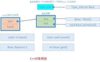 揭秘：对象模型全解析 2