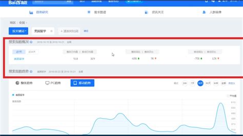 掌握百度指数查询技巧，轻松解读分析报告精髓 4