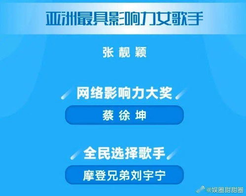 2022东方风云榜投票入口大揭秘，速来参与！ 3