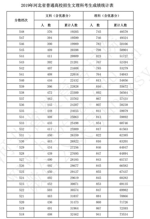 如何查询河北省高考分数？ 3