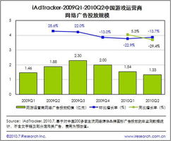 中国主要有哪些网络运营商？ 2