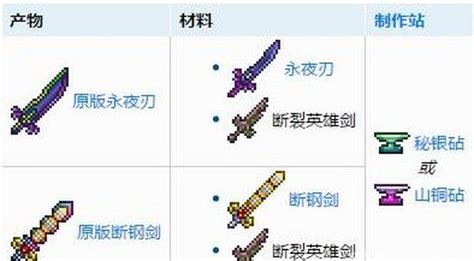 泰拉瑞亚：断裂英雄剑的合成用途 2