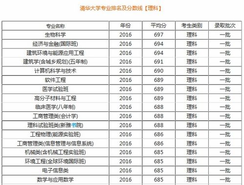 武汉大学王牌专业揭晓：哪些专业位居榜首？ 3