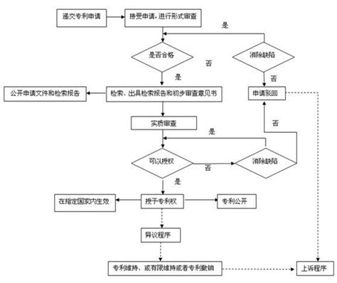 深圳专利申请全流程指南 2