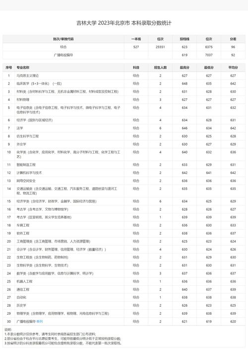 2024吉林大学高考录取结果一键速查通道 2