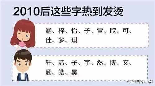 六旬之年：探索60岁的雅称与深意 2