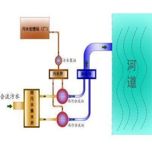 雨污分流是什么意思？ 1