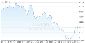 如何查询人民币对外币的实时汇率 3