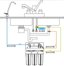 轻松掌握：净水器安装全攻略 1