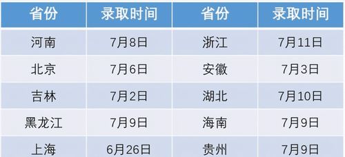 2021年高考录取日程安排 2