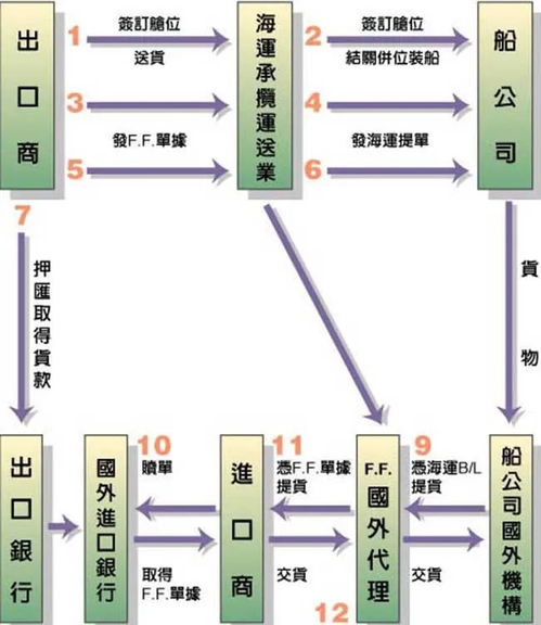 cs1.6新手如何快速入门并掌握操作流程？ 3