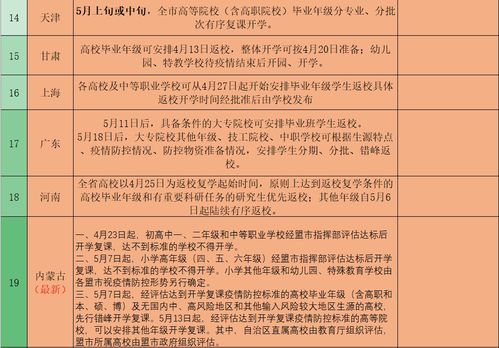 2020年全国各地开学时间明确汇总表 2