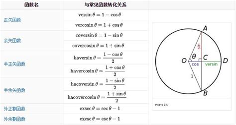 高中数学必备：三角函数公式全集（终极版） 3