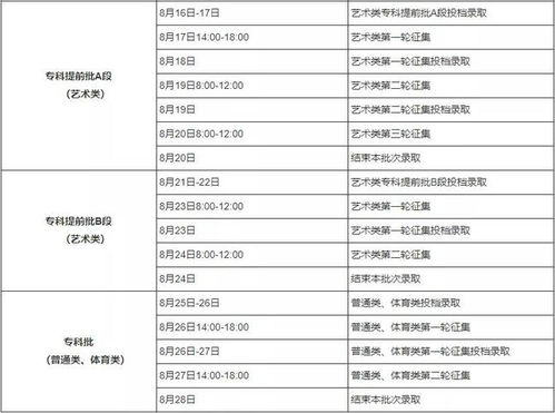 2021年高考录取日程安排 3