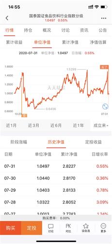 揭秘：单位净值与累计净值之间的神秘联系 3