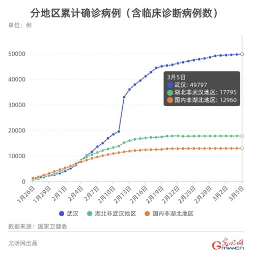 三亚疫情趋稳，新增病例持续下降，全面向好指日可待？ 2