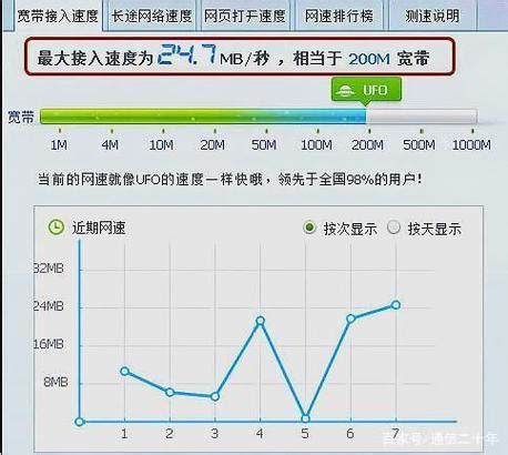 中国电信宽带测速教程：轻松查看网速 3