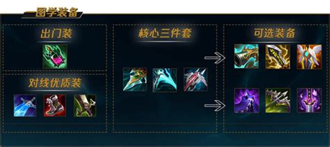 LOL 9.14版本：海洋之灾普朗克装备与符文搭配指南 2