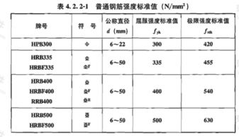 如何轻松打出钢筋型号规格的专业符号？ 4