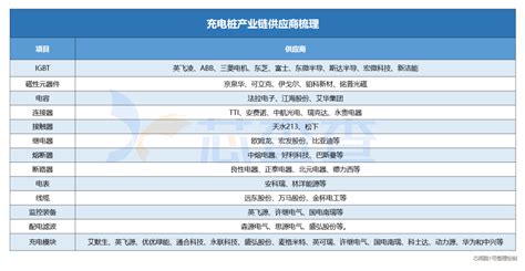 超市供应商名录 1