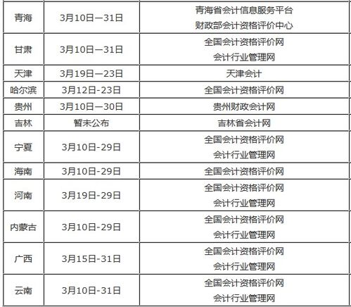 2018年中级会计职称报考时间及详细流程 2