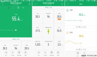 揭秘：如何轻松查看小米体脂秤的全面数据 3