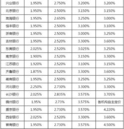 揭秘：银行利率的计算奥秘 2