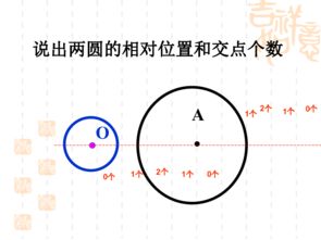 圆与圆之间的位置关系详解 1