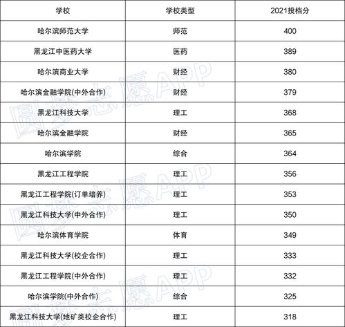 河南省公办二本中，哪些院校常被误解为‘十大不推荐’之选？ 2