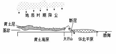 海洋循环的定义及形成机制 4