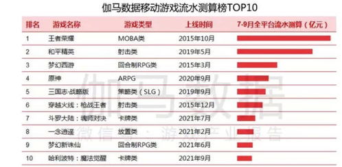 春节特辑：想知道决胜巅峰国服何时上线？点击这里一睹为快！ 3