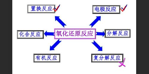 探索置换反应的奥秘：定义、特性与通用表达式揭秘 4