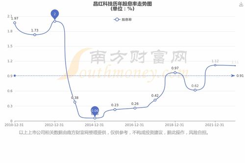 300151股票所属板块是什么 2