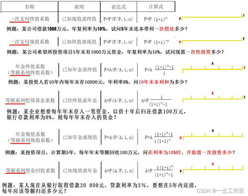 掌握现值、终值与年金计算的6大核心公式 4