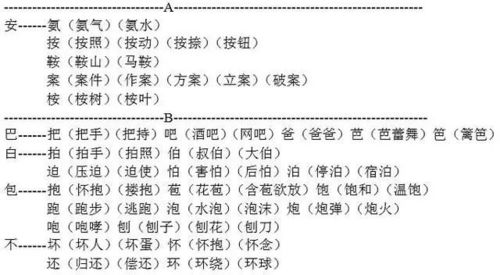 添加偏旁构成新词汇 2