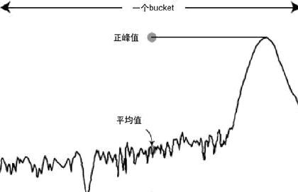 揭秘：峰值究竟是什么？ 1